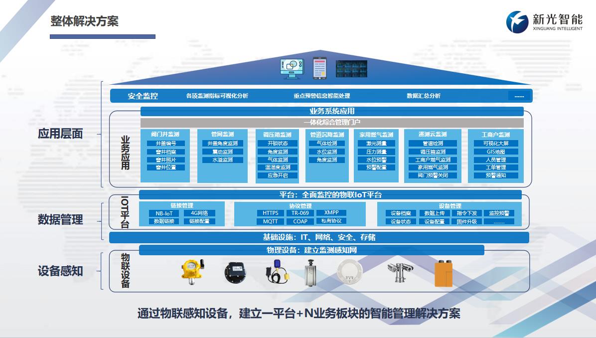 賦能城市生命線安全，燃氣管道泄漏監測有“更優解”