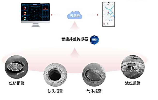 為城市基建賦能，智慧井蓋開啟新篇章！