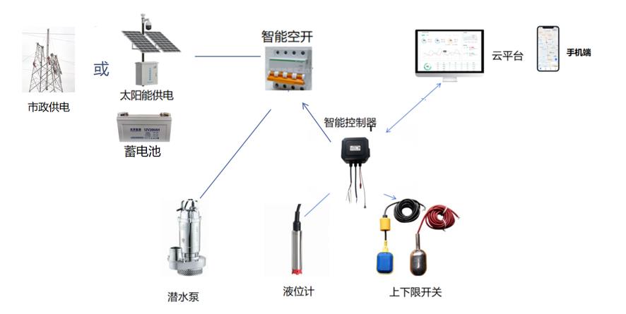 暴雨來襲，水位監測為何成“城市生命線”？