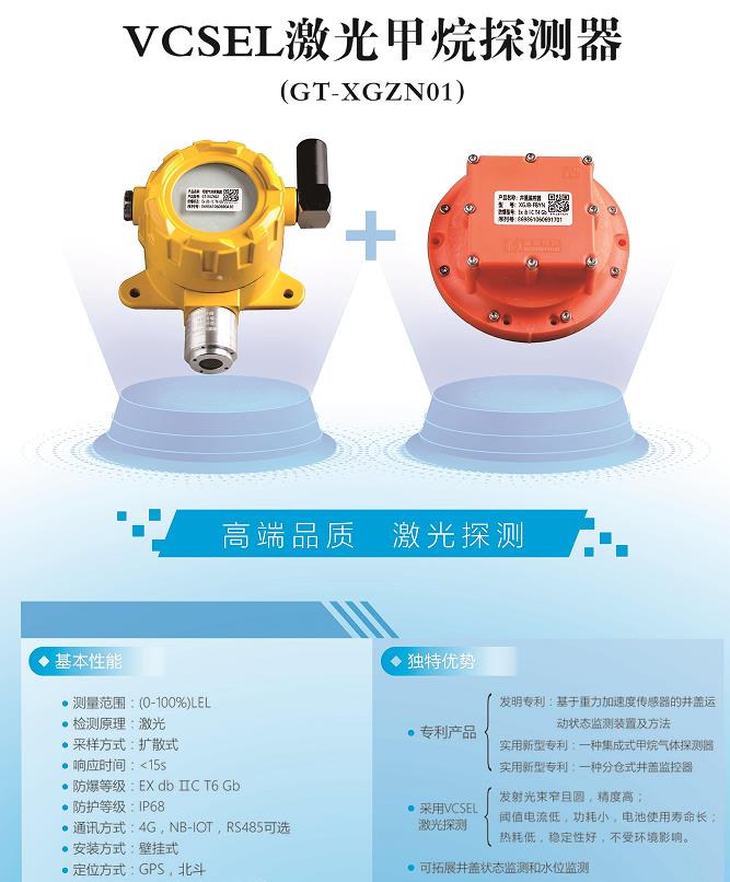 激光甲烷探測器的原理及優勢