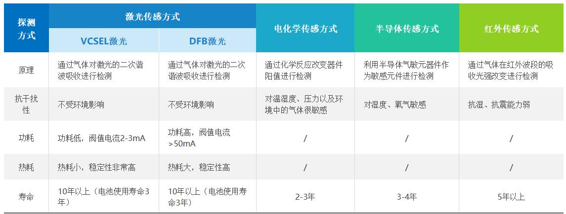 守護安全，精準預警——揭秘甲烷氣體探測器的四種探測方式