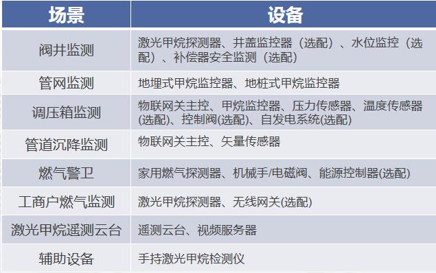 看不見的守護者：激光探測技術為城市生命線燃氣閥井裝上'智慧之眼'"