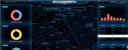 城市生命線監測預警平臺—設備告警演示